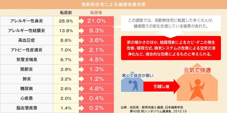 fMZɂ錒NP